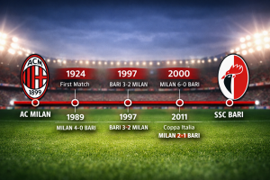 AC Milan vs SSC Bari Timeline Overview